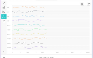 9 Best Software for EEG Analysis (Free & Paid)