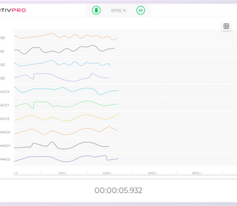 9 Best Software for EEG Analysis (Free & Paid)