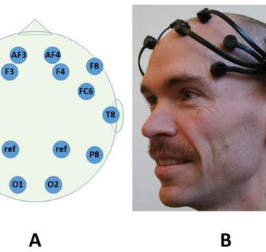 Single-Trial Cognitive Stress Classification Using Portable Wireless Electroencephalography - EMOTIV