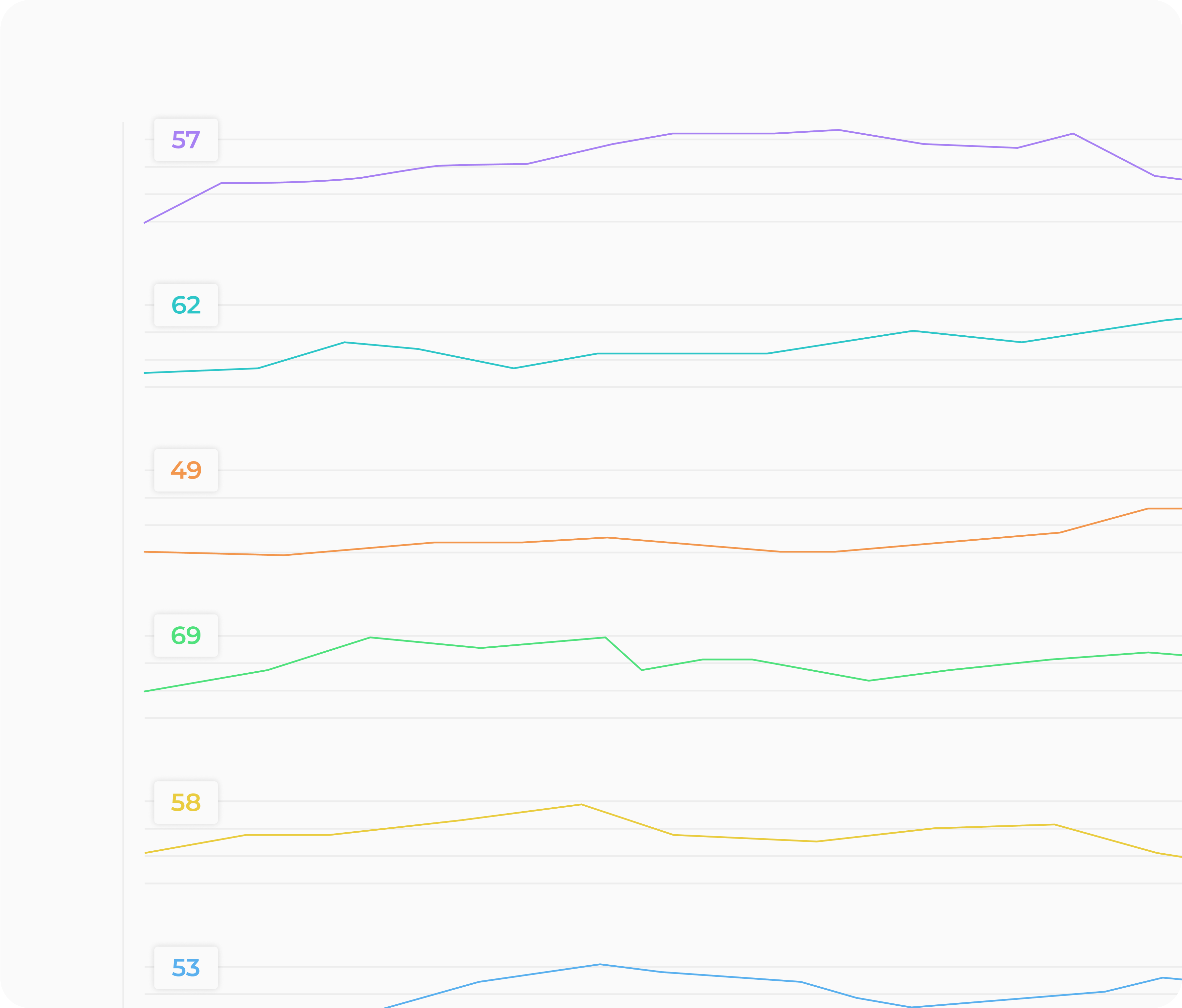 BCI Performance Metrics